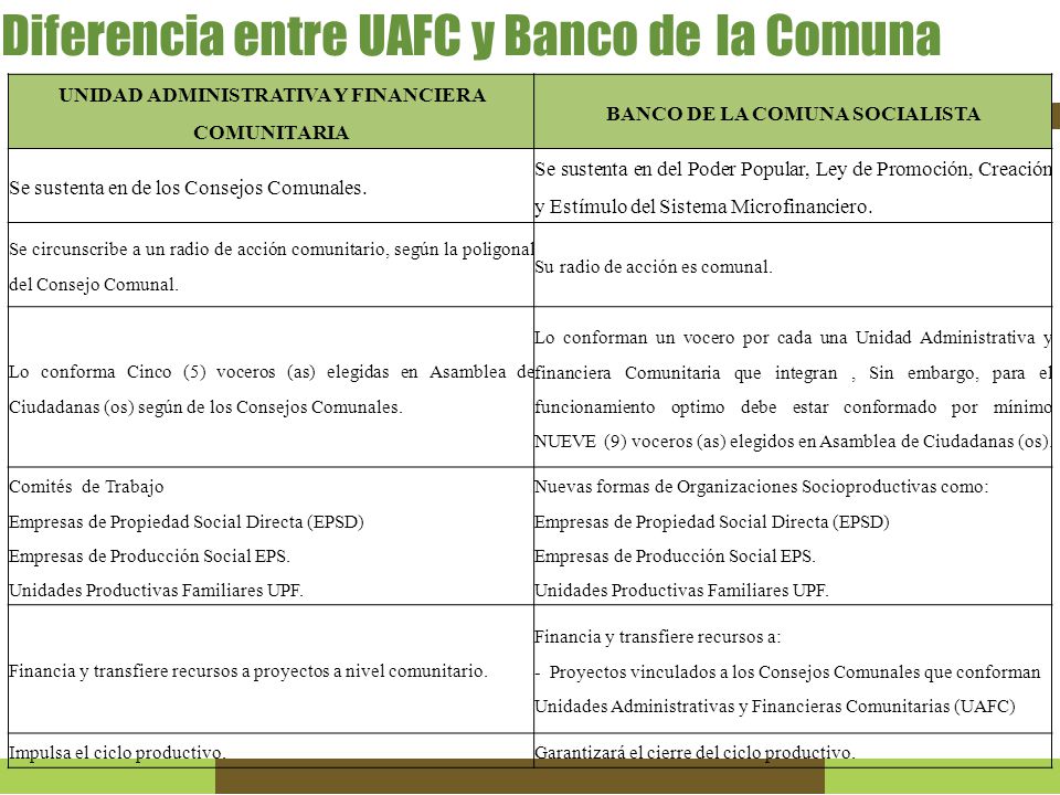 Diferencia entre UAFC y Banco de la Comuna