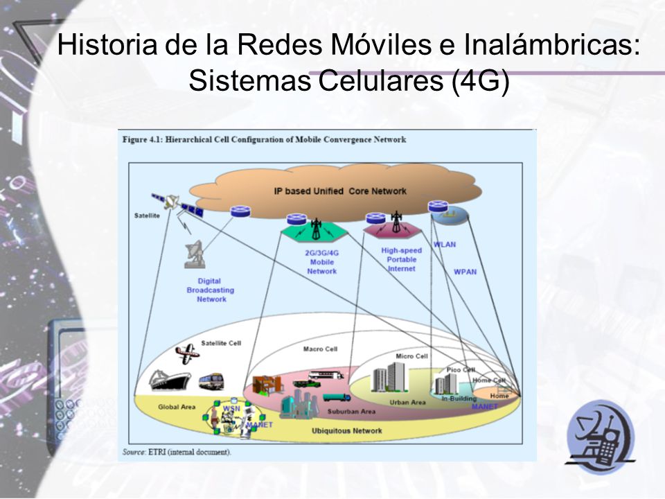 Historia de la Redes Móviles e Inalámbricas: Sistemas Celulares (4G)