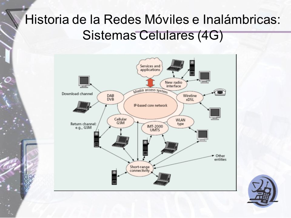 Historia de la Redes Móviles e Inalámbricas: Sistemas Celulares (4G)