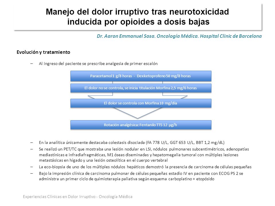 Manejo del dolor irruptivo tras neurotoxicidad inducida por opioides a dosis bajas