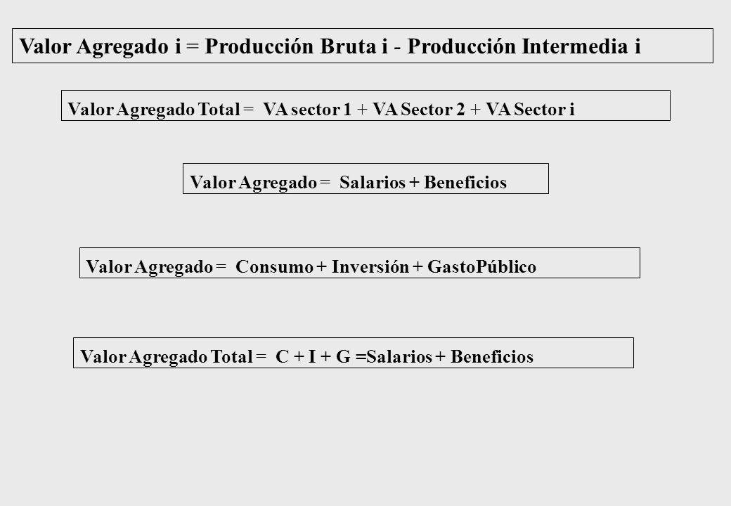 Valor Agregado i = Producción Bruta i - Producción Intermedia i
