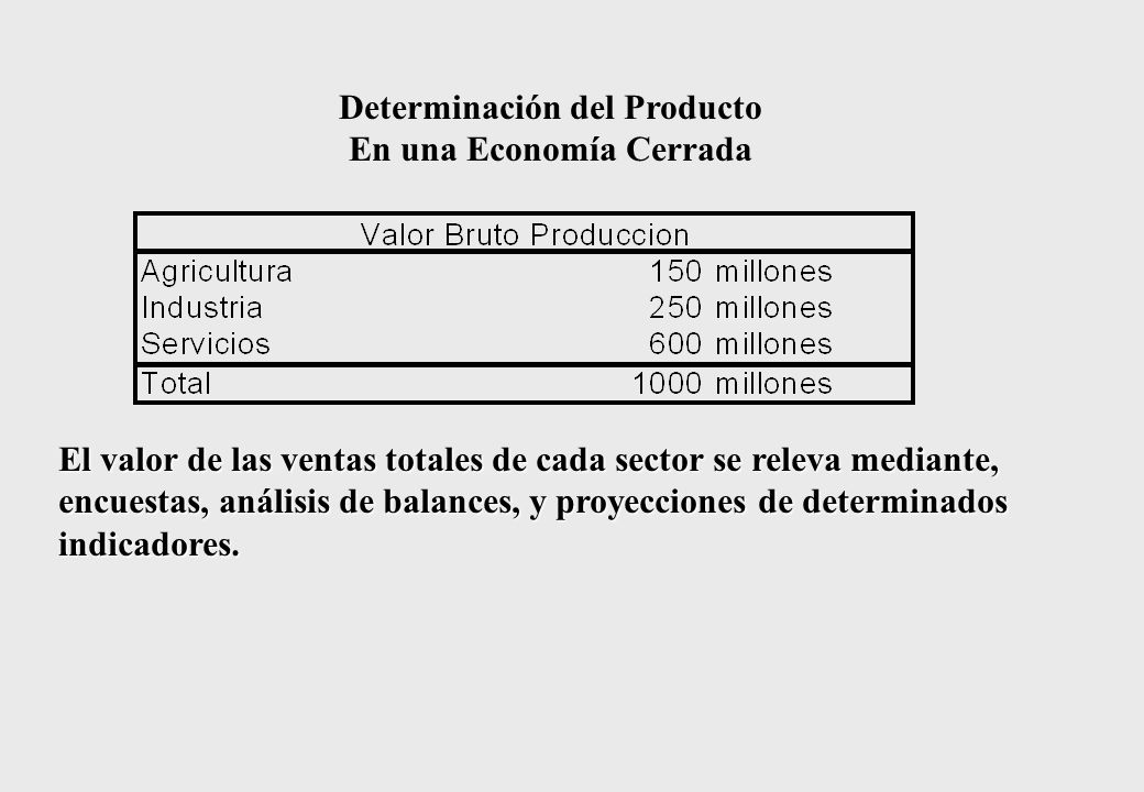 Determinación del Producto En una Economía Cerrada