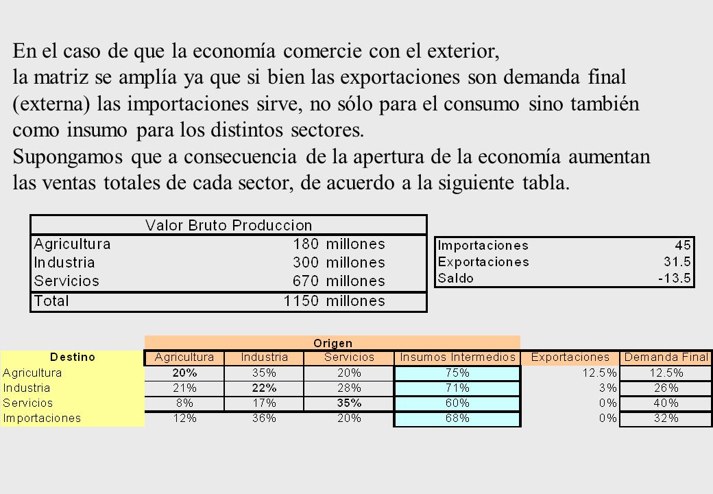 En el caso de que la economía comercie con el exterior,
