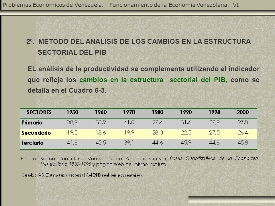 2º. METODO DEL ANALISIS DE LOS CAMBIOS EN LA ESTRUCTURA SECTORIAL DEL PIB