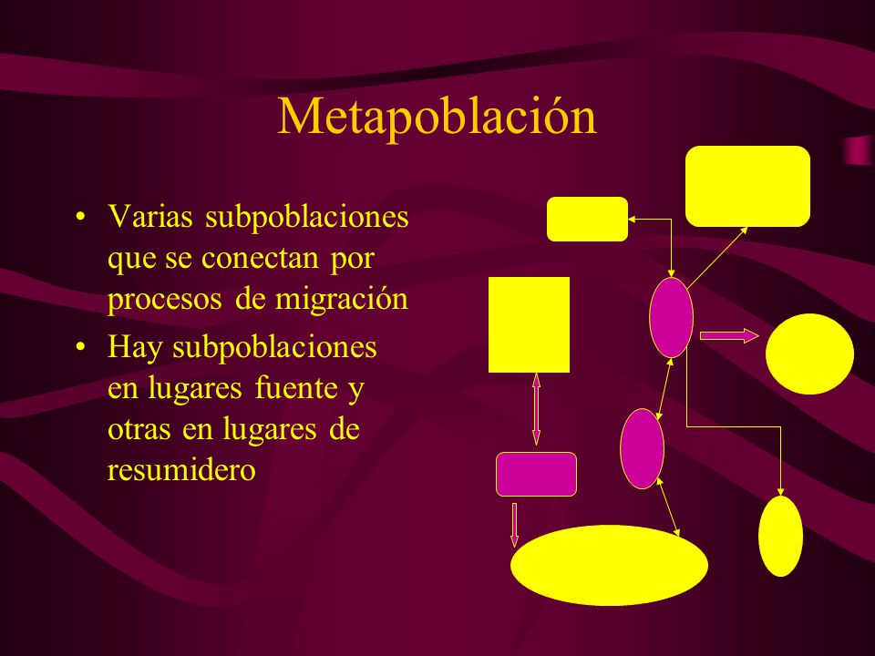 Metapoblación Varias subpoblaciones que se conectan por procesos de migración.