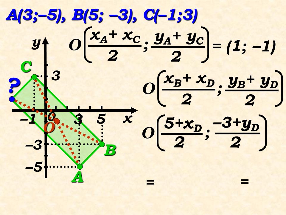 A(3;–5), B(5; –3), C(–1;3) xA+ xC 2 yA+ yC ; O = (1; –1) 1 –1 C