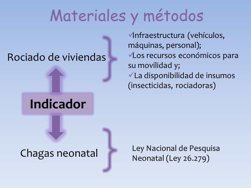 Materiales y métodos Indicador Rociado de viviendas Chagas neonatal
