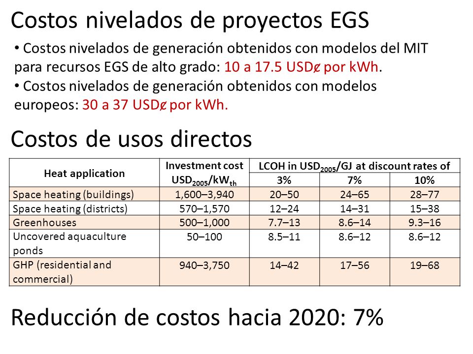 Investment cost USD2005/kWth LCOH in USD2005/GJ at discount rates of