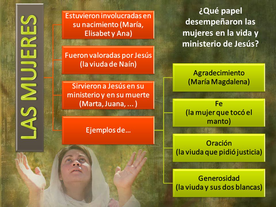 ¿Qué papel desempeñaron las mujeres en la vida y ministerio de Jesús