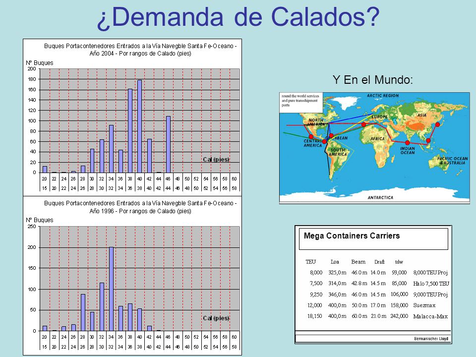 ¿Demanda de Calados Y En el Mundo: Mega Containers Carriers