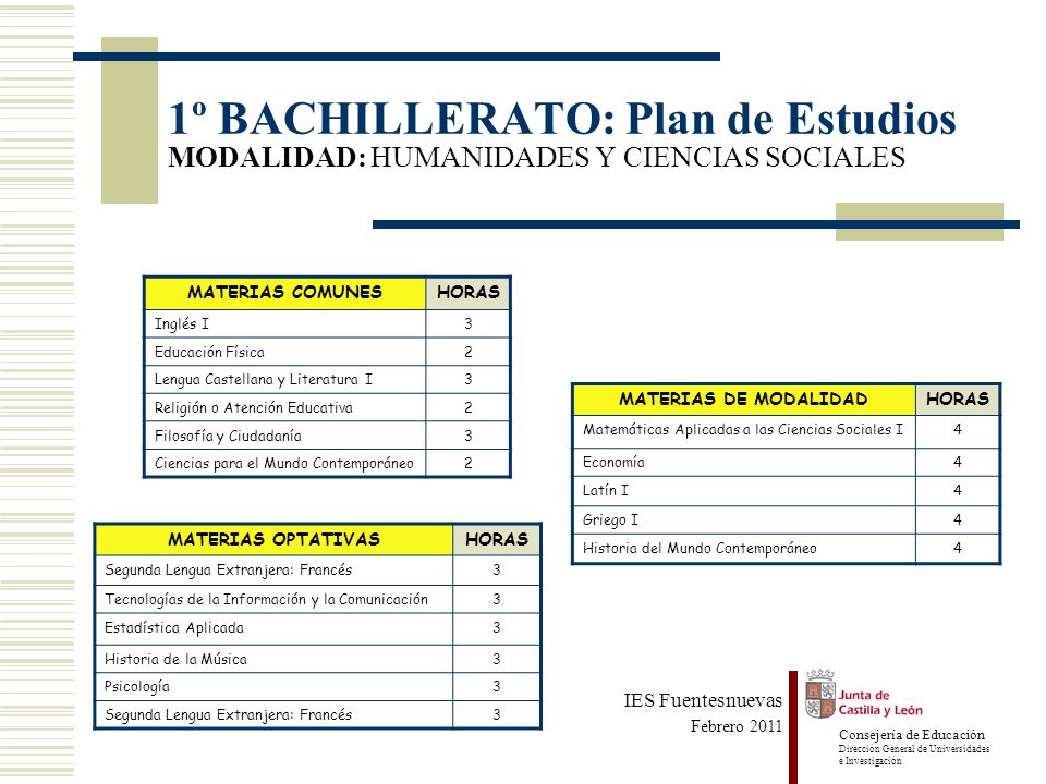 1º BACHILLERATO: Plan de Estudios MODALIDAD: HUMANIDADES Y CIENCIAS SOCIALES