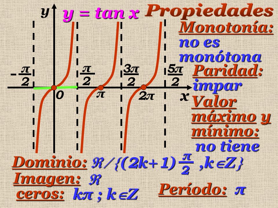 y = tan x Monotonía: no es monótona Paridad: impar x