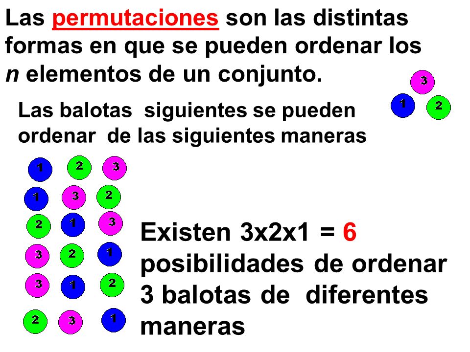 Las permutaciones son las distintas formas en que se pueden ordenar los n elementos de un conjunto.