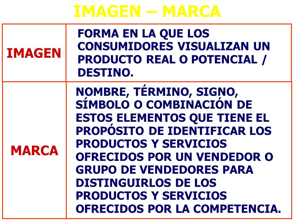IMAGEN – MARCA IMAGEN MARCA