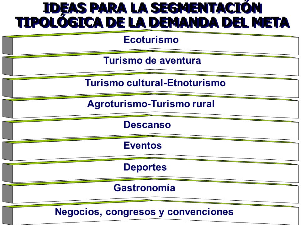 IDEAS PARA LA SEGMENTACIÓN TIPOLÓGICA DE LA DEMANDA DEL META