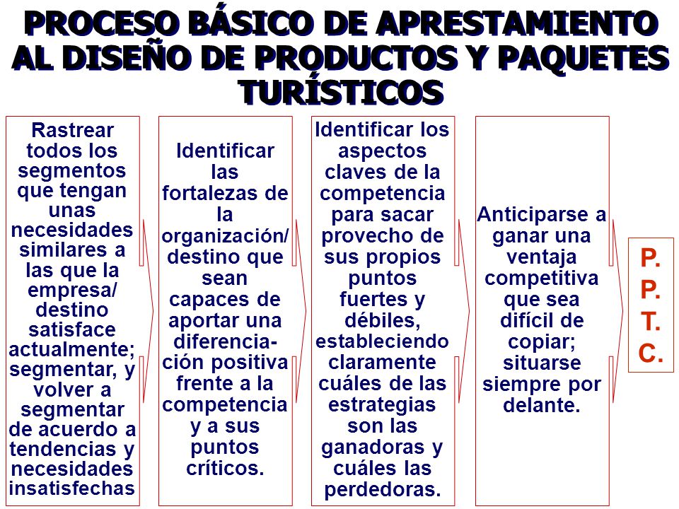 ción positiva frente a la competencia y a sus puntos críticos.