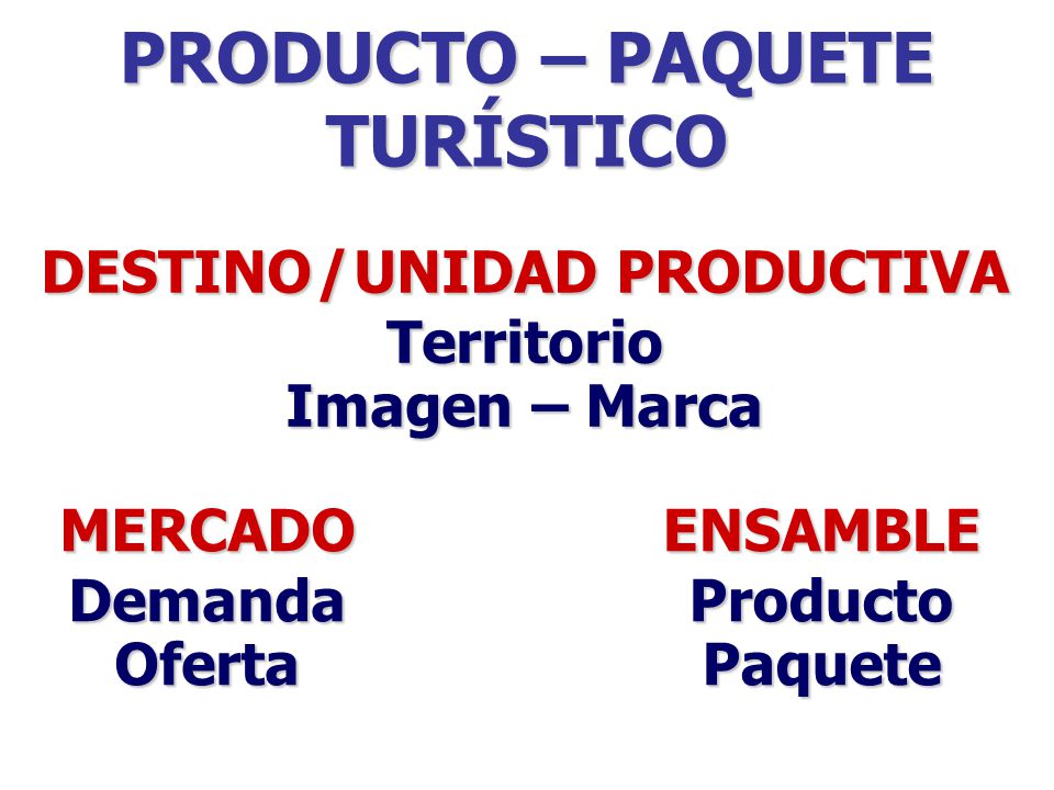 PRODUCTO – PAQUETE TURÍSTICO DESTINO / UNIDAD PRODUCTIVA