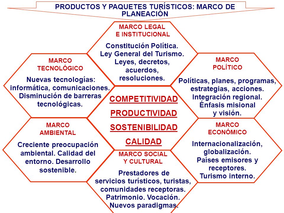PRODUCTOS Y PAQUETES TURÍSTICOS: MARCO DE PLANEACIÓN