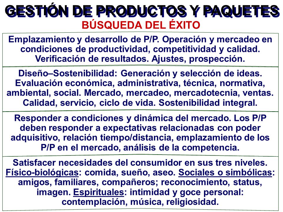 GESTIÓN DE PRODUCTOS Y PAQUETES