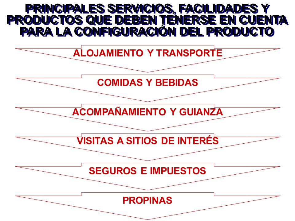 PRINCIPALES SERVICIOS, FACILIDADES Y PRODUCTOS QUE DEBEN TENERSE EN CUENTA PARA LA CONFIGURACIÓN DEL PRODUCTO