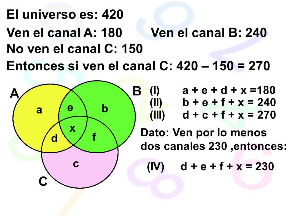 Entonces si ven el canal C: 420 – 150 = 270