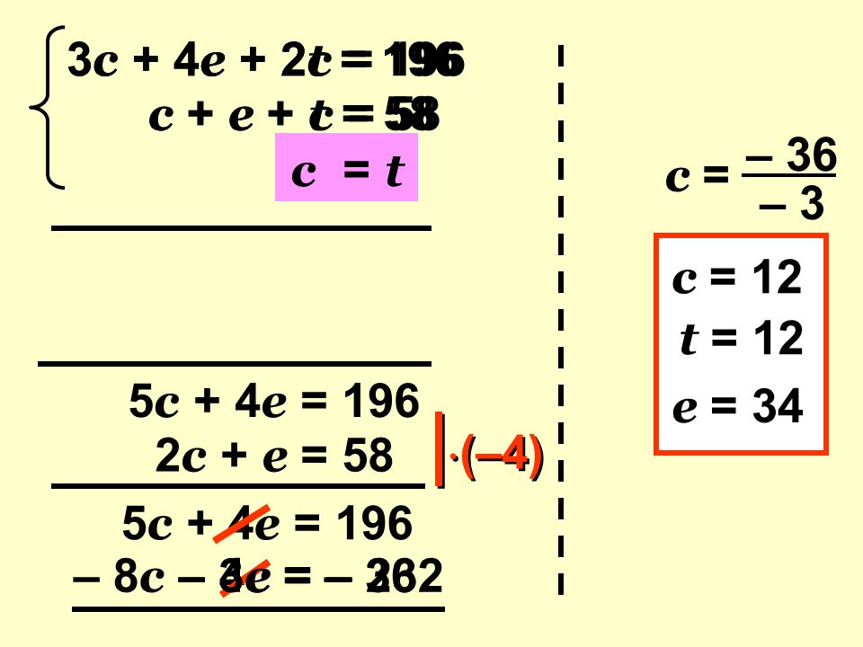 3c + 4e + 2t = 196 3c + 4e + 2c = 196. c + e + t = 58. c + e + c = 58. – 36. – 3. c = t. c =