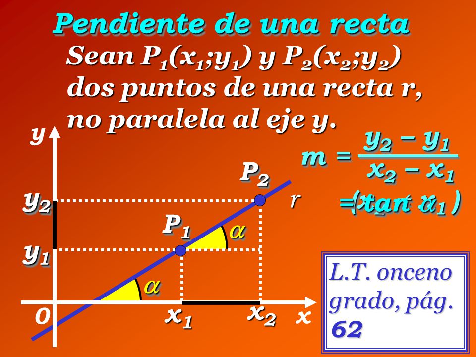 Clase 154 (distancia entre dos puntos, pendiente de una recta) y x - ppt  descargar