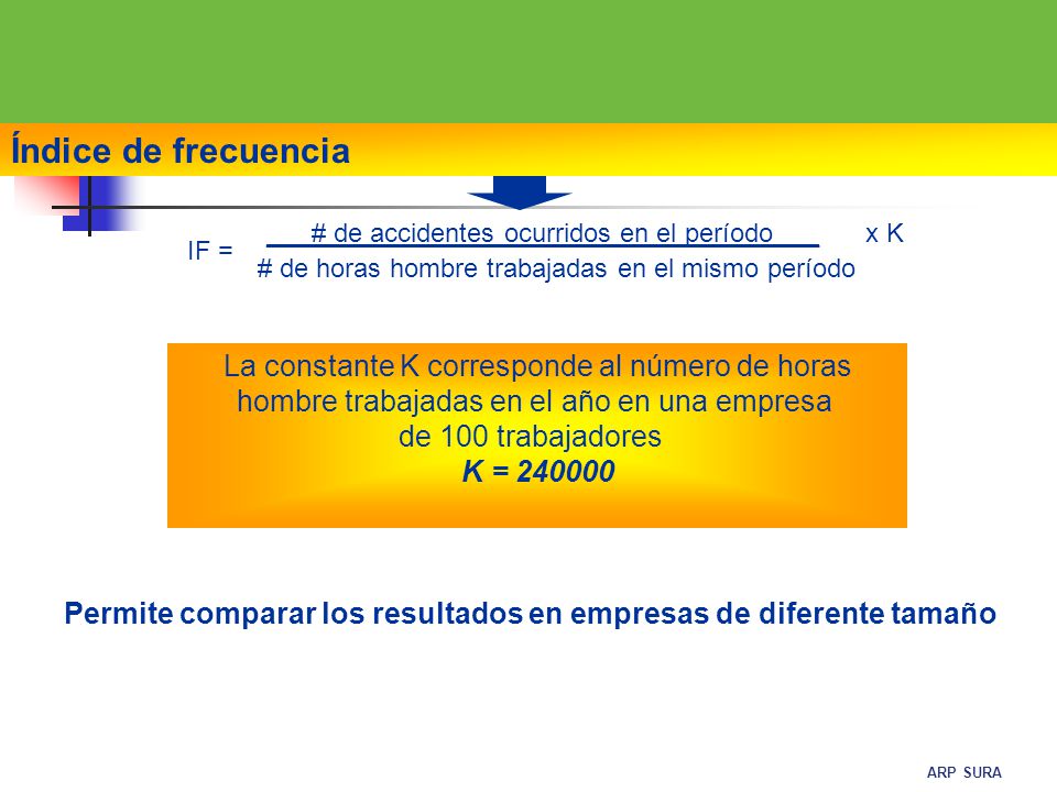 Índice de frecuencia La constante K corresponde al número de horas