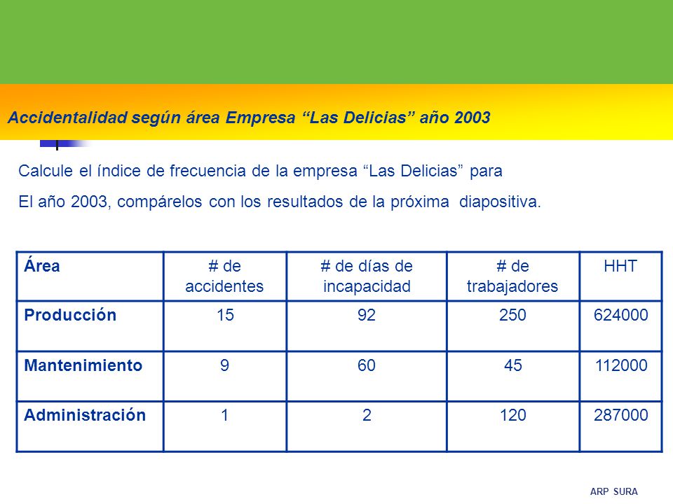 # de días de incapacidad