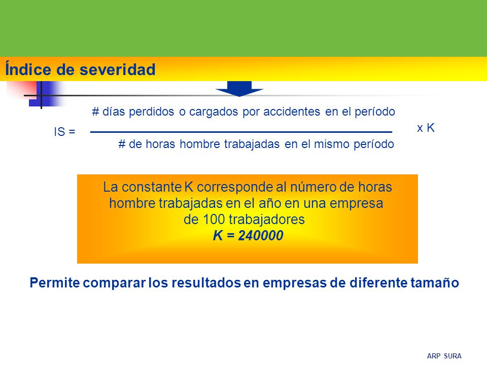 Índice de severidad La constante K corresponde al número de horas