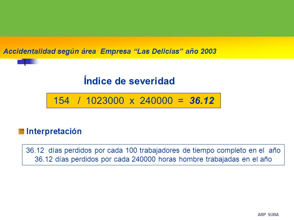 36.12 días perdidos por cada horas hombre trabajadas en el año