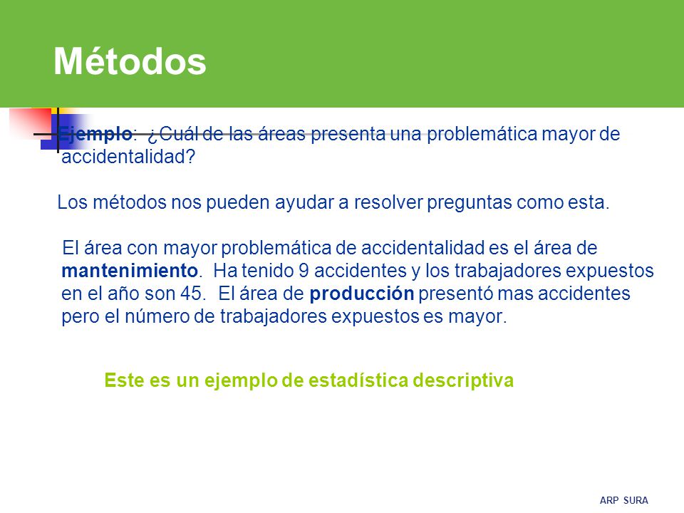 Métodos Ejemplo: ¿Cuál de las áreas presenta una problemática mayor de accidentalidad