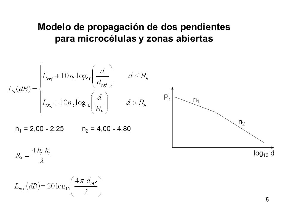 Modelo de propagación de dos pendientes para microcélulas y zonas abiertas