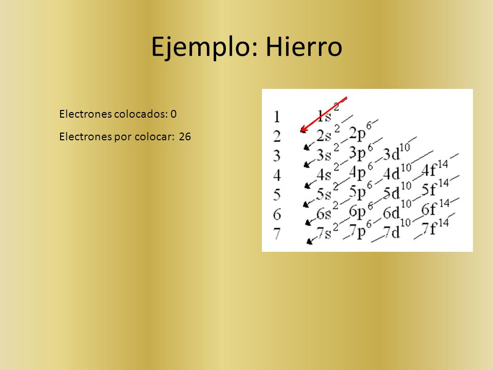 Configuración electrónica - ppt descargar