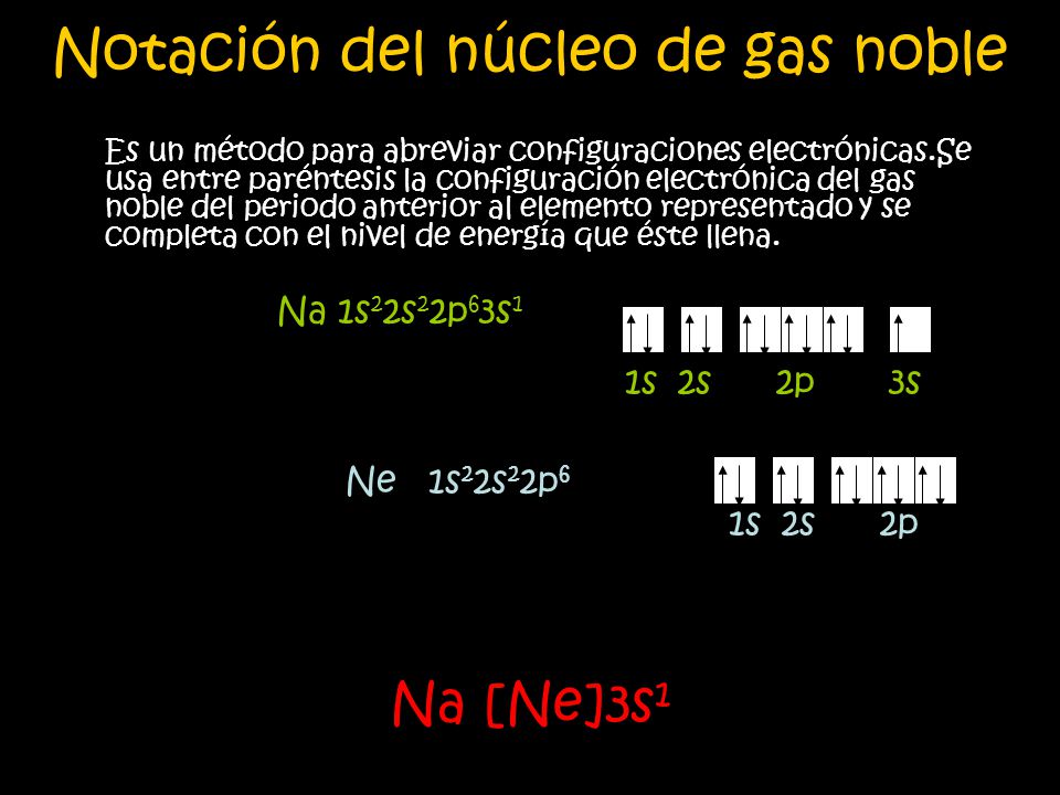 Notación del núcleo de gas noble