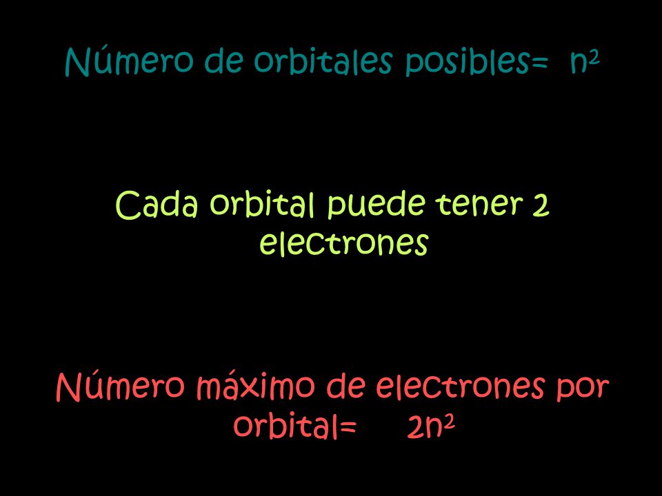 Número de orbitales posibles= n2