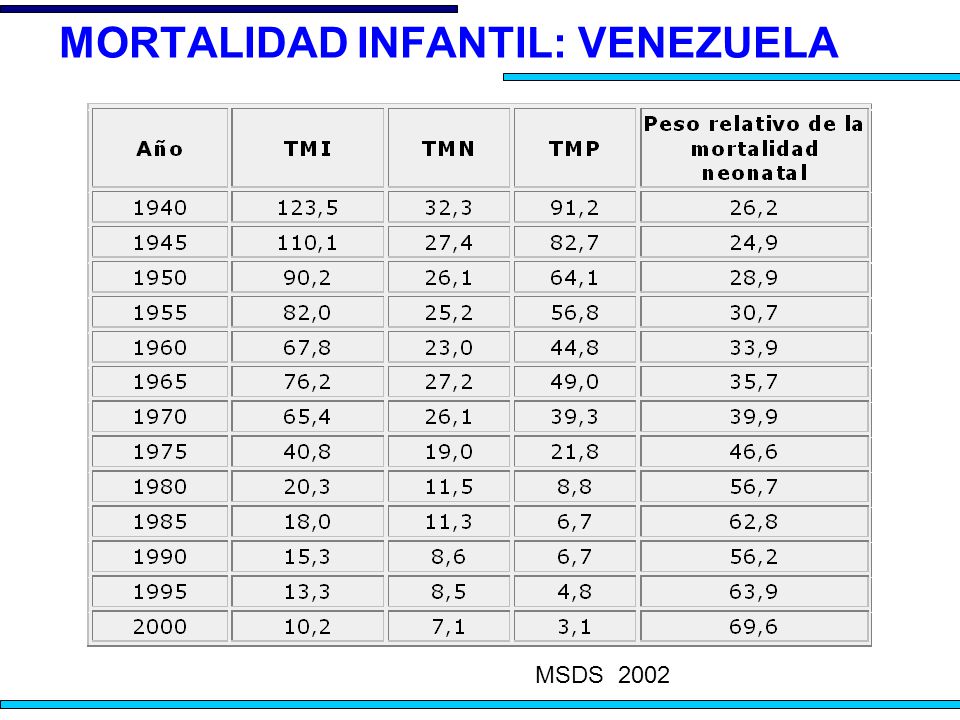 MEDICIÓN DE LA MORTALIDAD - ppt video online descargar