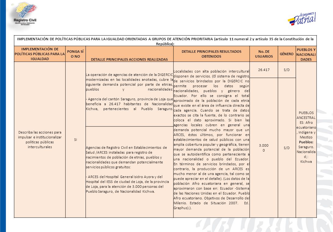 IMPLEMENTACIÓN DE POLÍTICAS PÚBLICAS PARA LA IGUALDAD PONGA SÍ O NO