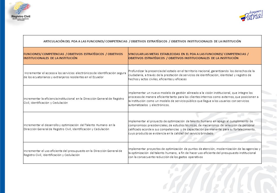 ARTICULACIÓN DEL POA A LAS FUNCIONES/ COMPETENCIAS / OBJETIVOS ESTRATÉGICOS / OBJETIVOS INSTITUCIONALES DE LA INSTITUCIÓN