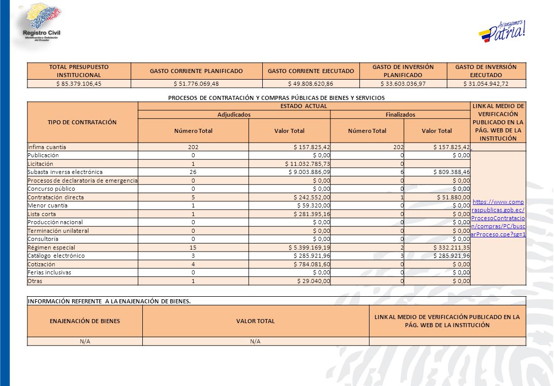 TOTAL PRESUPUESTO INSTITUCIONAL GASTO CORRIENTE PLANIFICADO