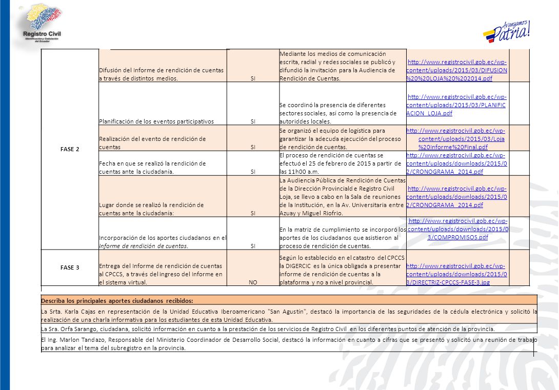 FASE 2 Difusión del Informe de rendición de cuentas a través de distintos medios. SI.