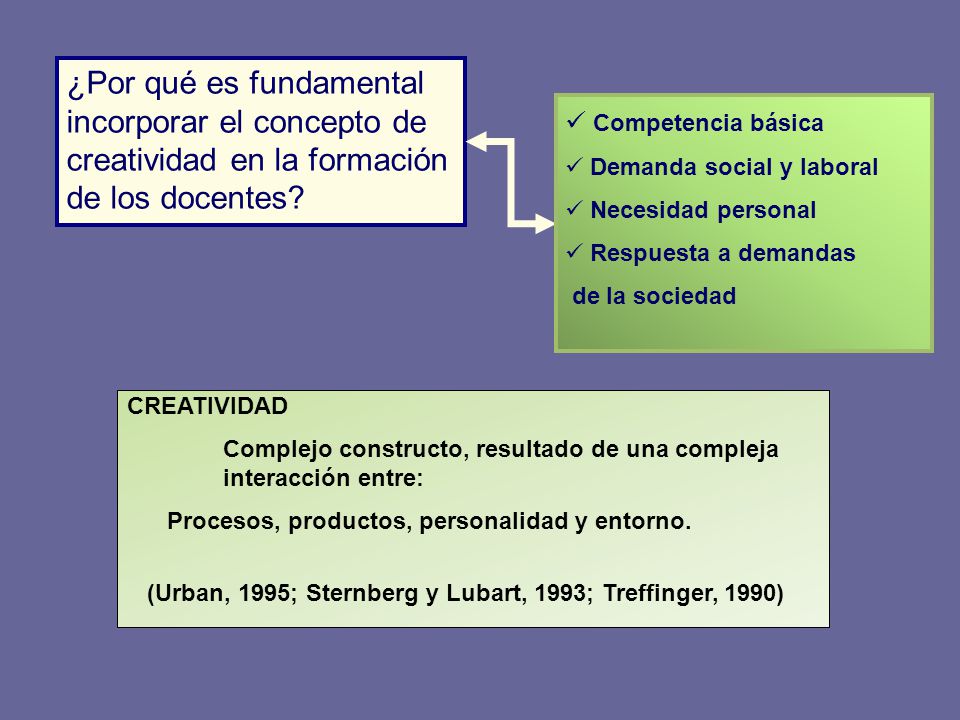¿Por qué es fundamental incorporar el concepto de creatividad en la formación de los docentes