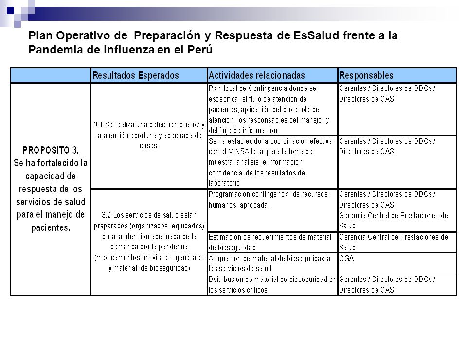 Plan Operativo de Preparación y Respuesta de EsSalud frente a la Pandemia de Influenza en el Perú