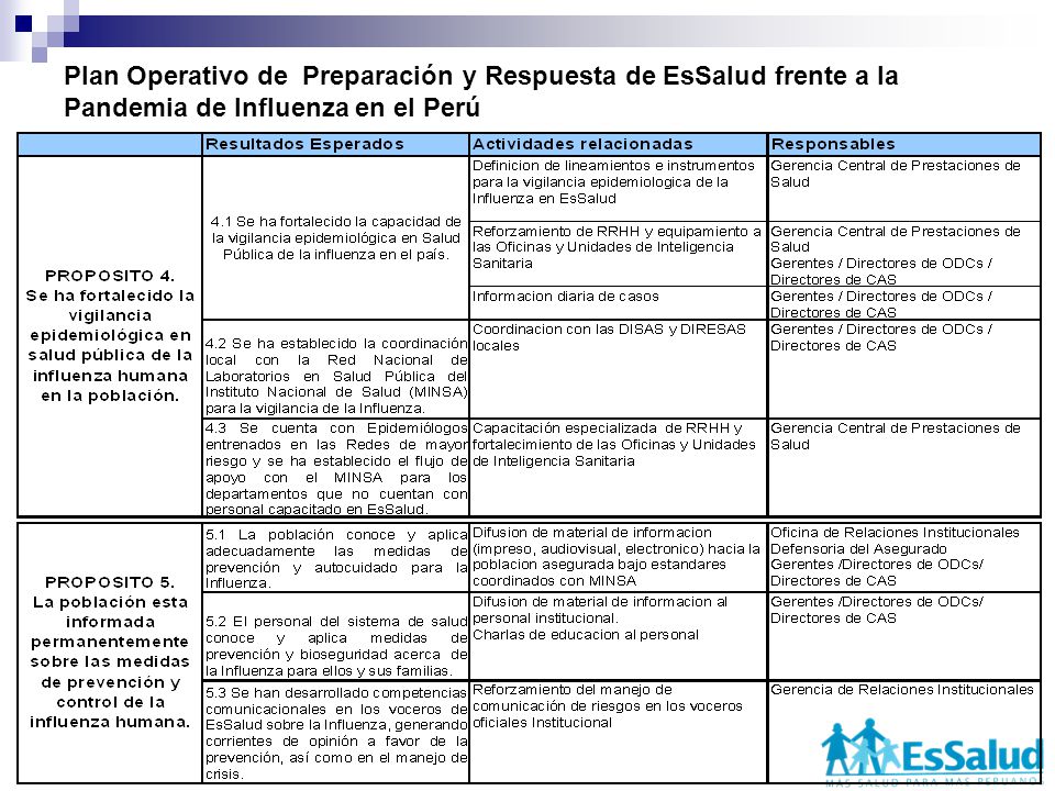 Plan Operativo de Preparación y Respuesta de EsSalud frente a la Pandemia de Influenza en el Perú