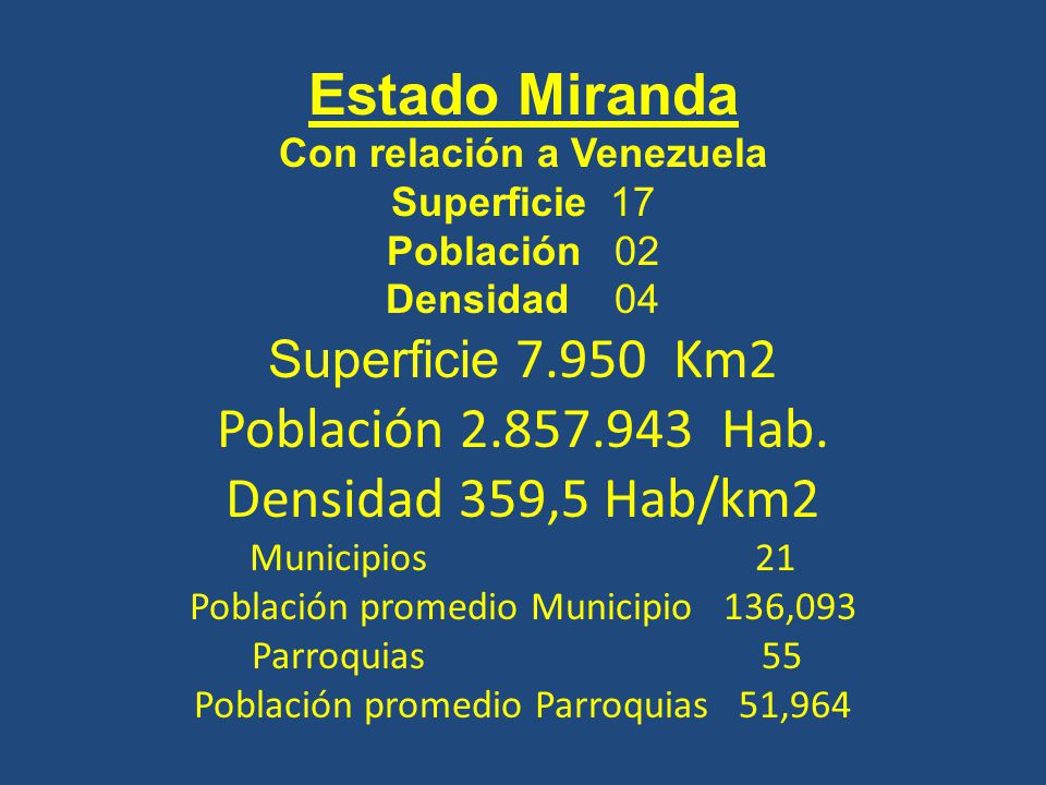 Estado Miranda Con relación a Venezuela Superficie 17 Población 02 Densidad 04 Superficie Km2 Población Hab.