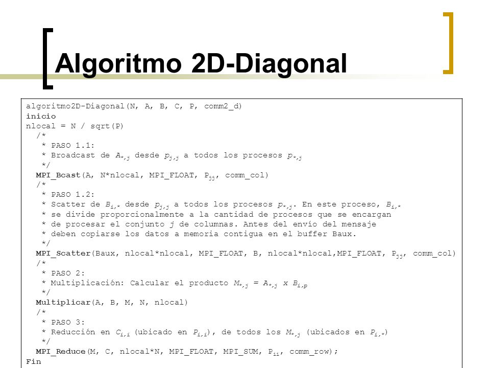 Algoritmo 2D-Diagonal algoritmo2D-Diagonal(N, A, B, C, P, comm2_d)