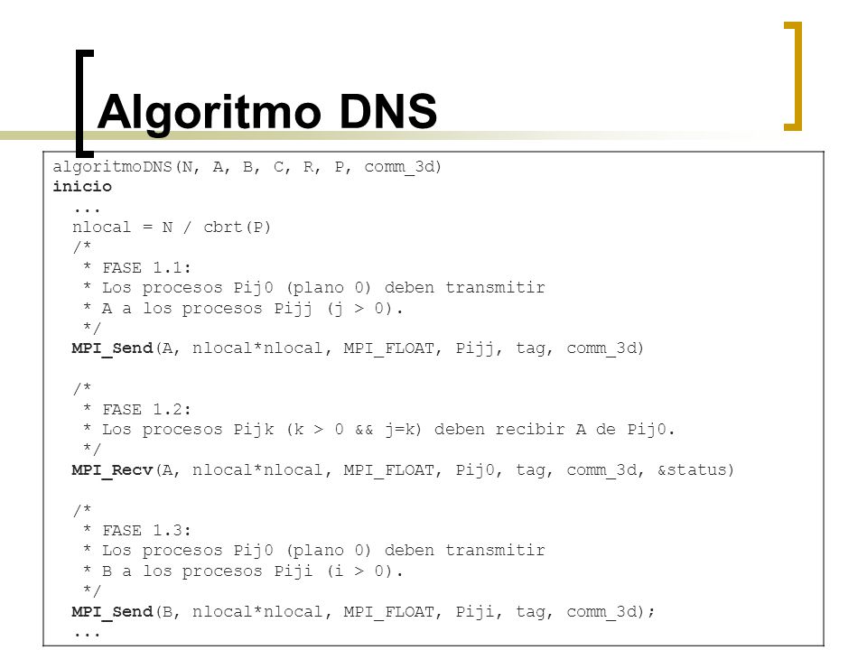 Algoritmo DNS algoritmoDNS(N, A, B, C, R, P, comm_3d) inicio ...