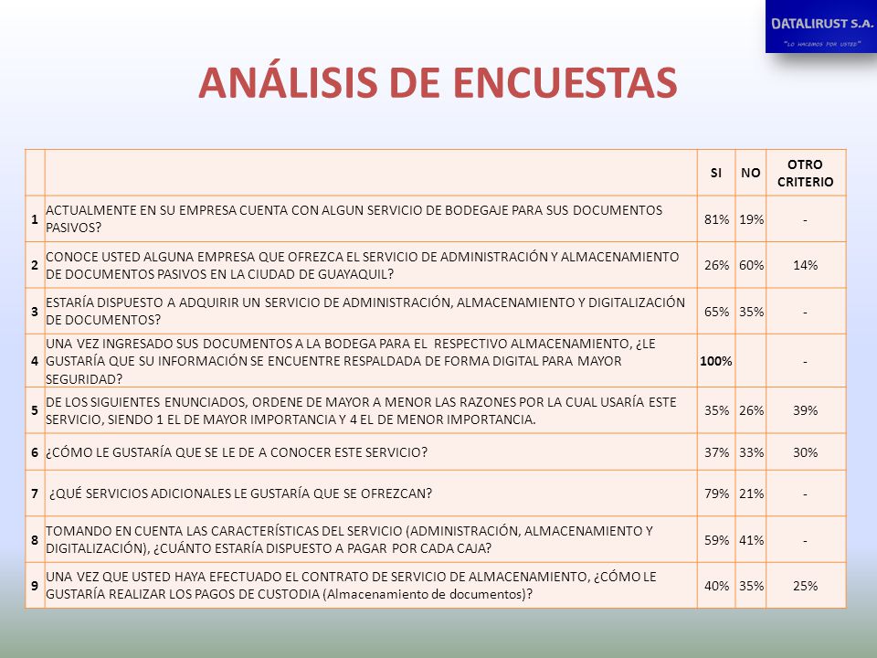 ANÁLISIS DE ENCUESTAS SI NO OTRO CRITERIO 1
