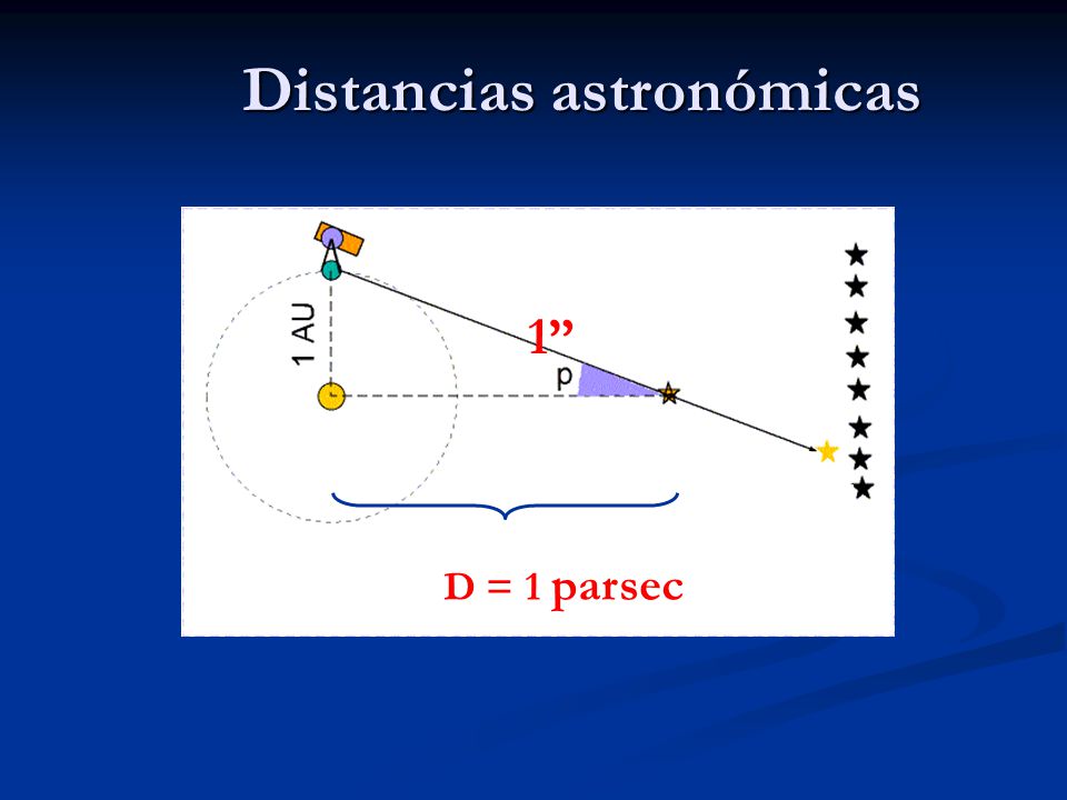 Distancias astronómicas