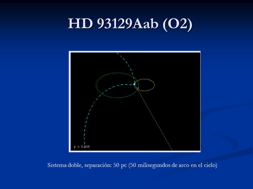 HD 93129Aab (O2) Sistema doble, separación: 50 pc (50 milisegundos de arco en el cielo)